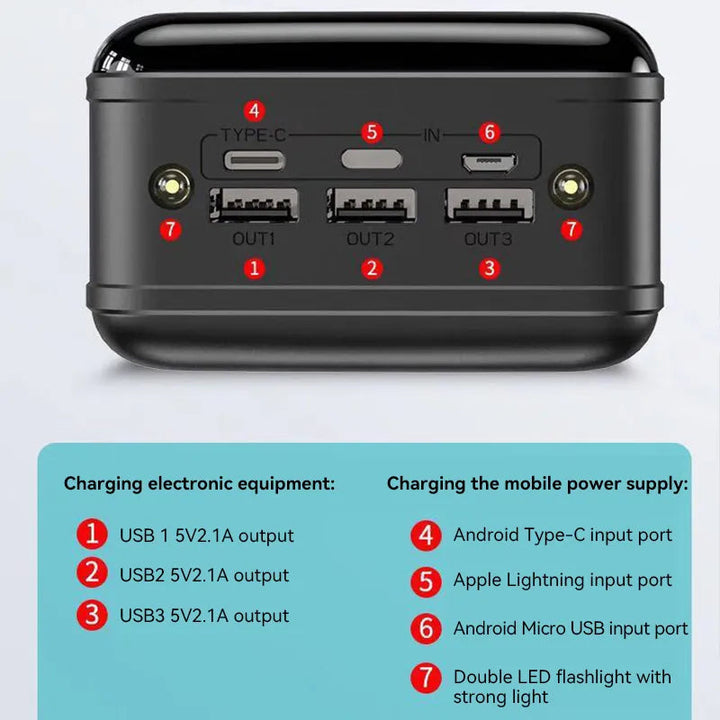 Portable Power Bank | Fast Charging LED Light | Travel Emergency