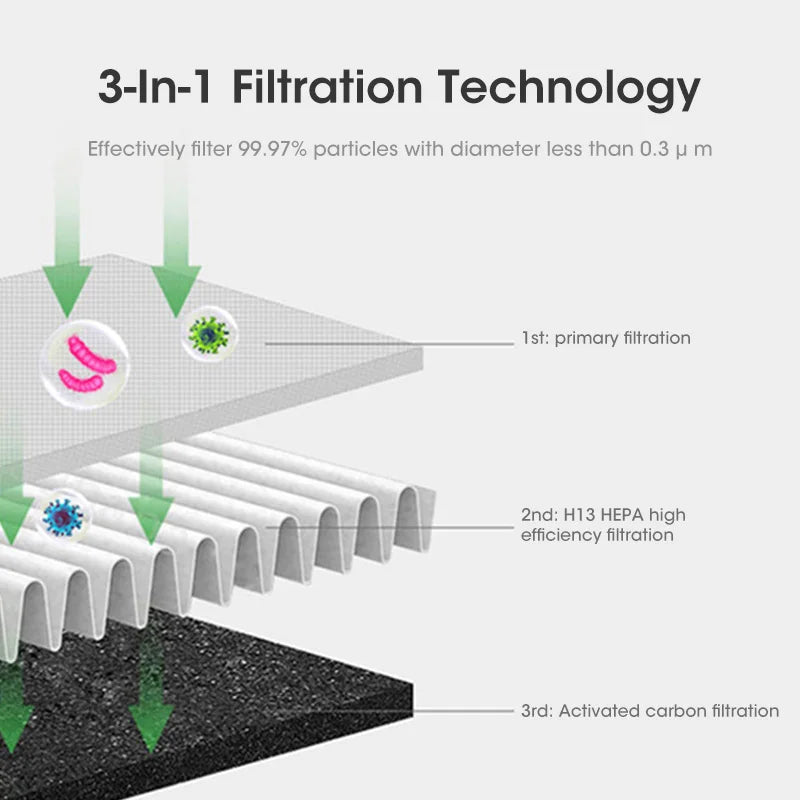 3-in-1 Tower Air Cooler | UV Purifier & Ioniser | Silent Fan | 6L Tank
