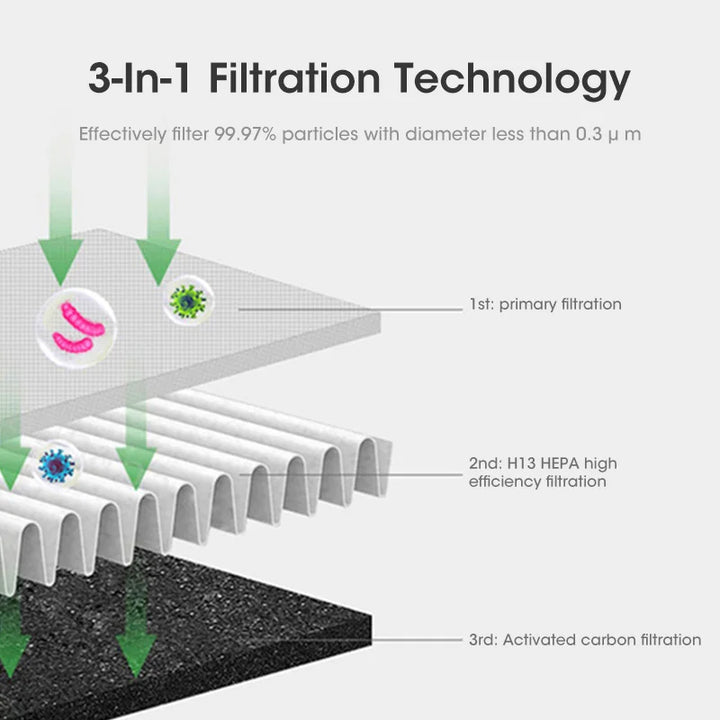 3-in-1 Tower Air Cooler | UV Purifier & Ioniser | Silent Fan | 6L Tank