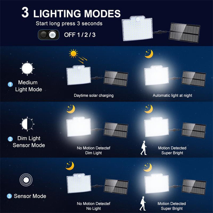 Ultra-Bright Solar Security Floodlight with Motion Sensor Technology