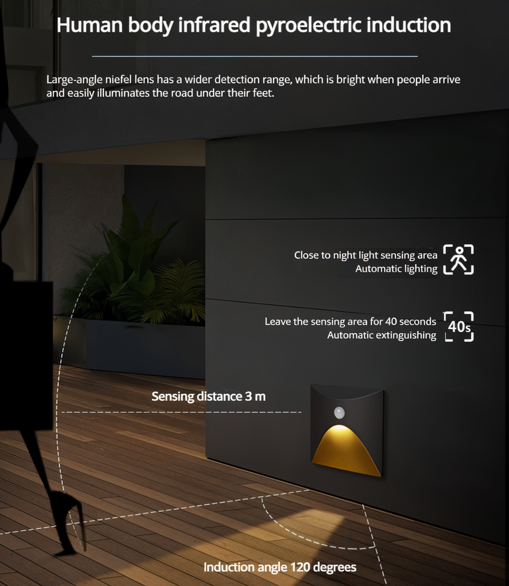 LED Wall Sconce | Waterproof IP65 | Stairway, Hallway & Patio