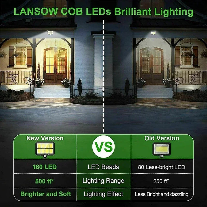 Solar Motion Sensor Security Light Ultra-Bright Outdoor Floodlight