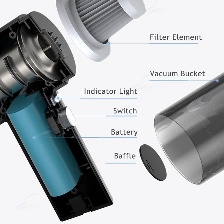 Cordless Handheld Vacuum │ 9000Pa Suction │ Car & Home