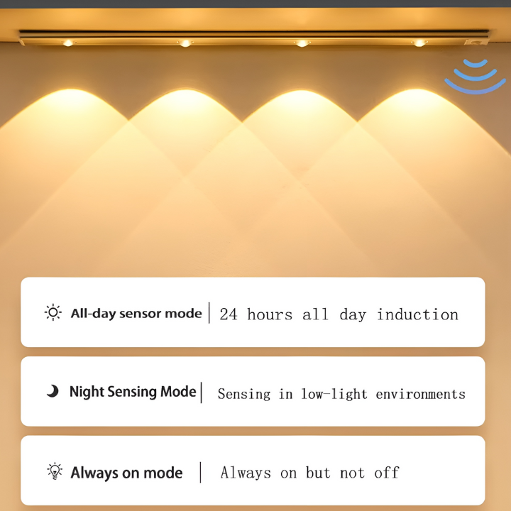 Motion Sensor LED Strip | Ultra Thin USB Light | Cabinet & Closet