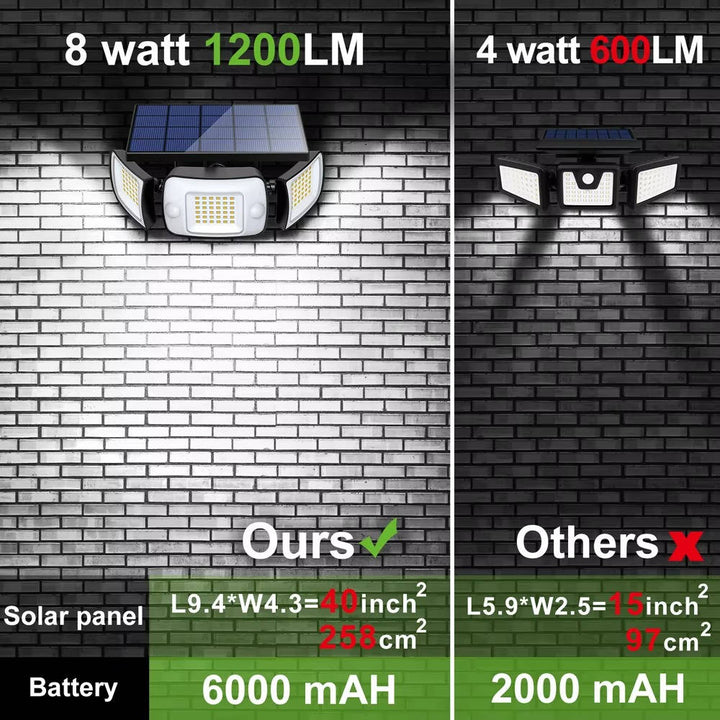 Ultra-Bright Motion Sensor Solar Security Wall Light for Outdoor Use