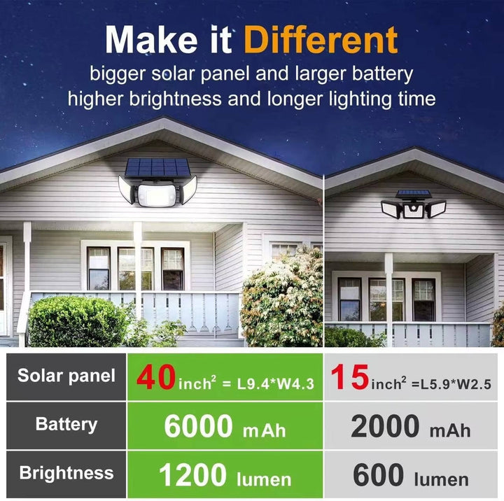 Ultra-Bright Motion Sensor Solar Security Wall Light for Outdoor Use