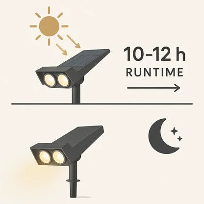 Dual-Beam Landscape Spotlight Outdoor Garden Accent Light