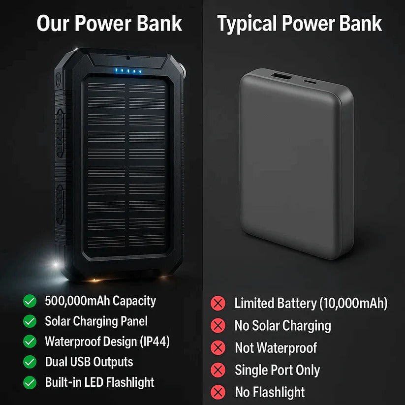 Ultra-Rugged 500000 mAh Solar Power Bank Waterproof Portable Charger