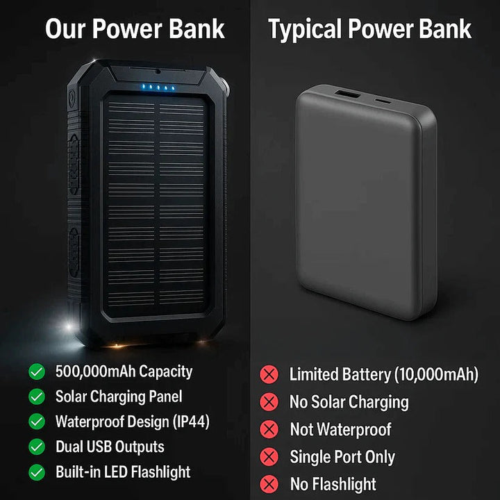 Ultra-Rugged 500000 mAh Solar Power Bank Waterproof Portable Charger