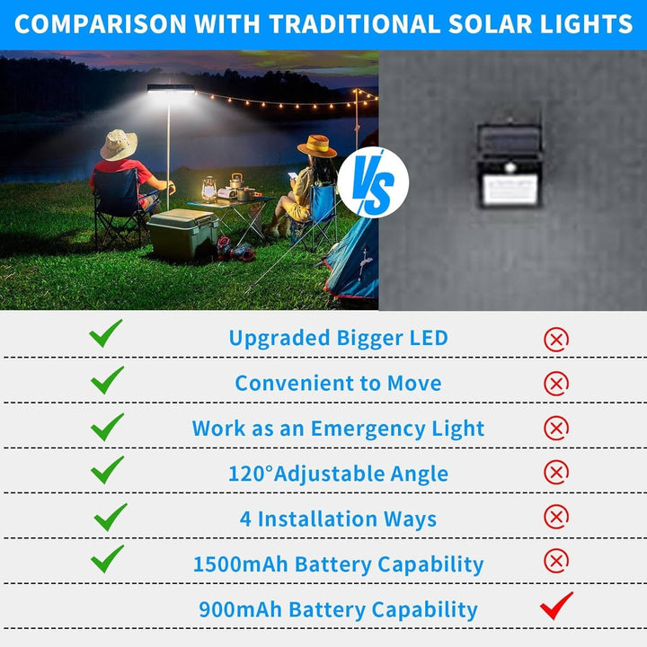 Solar Motion Sensor Security Light Ultra-Bright Outdoor Wall Flood
