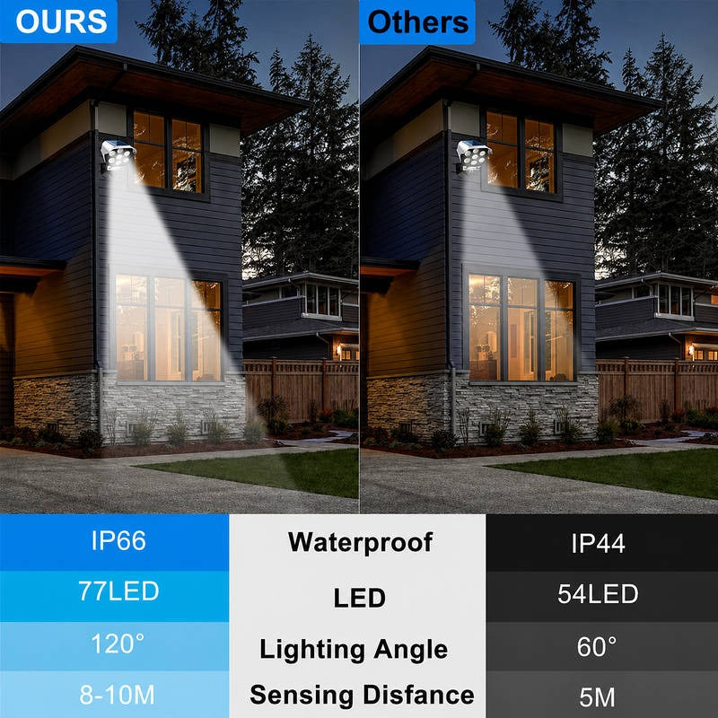 2 Pack Ultra-Bright Solar Motion Sensor Outdoor Security Light Remote