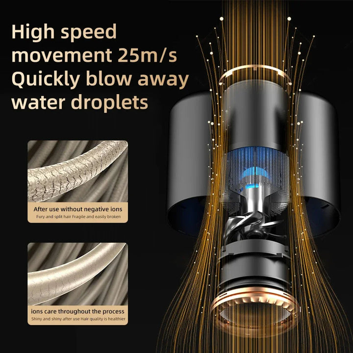 High-Speed Ionic Hair Dryer
